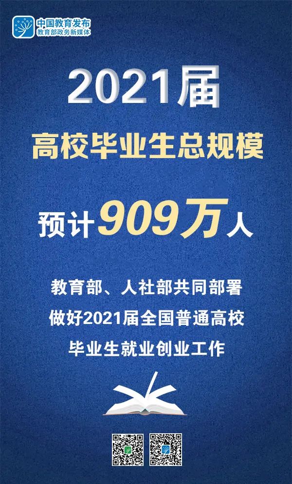 2021屆高校畢業(yè)生909萬(wàn)，教育部、人社部部署做好就業(yè)工作