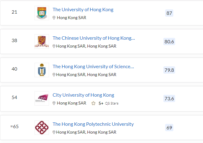 清北力壓耶魯，MIT蟬聯(lián)第一，2023QS世界大學排名最新發(fā)布